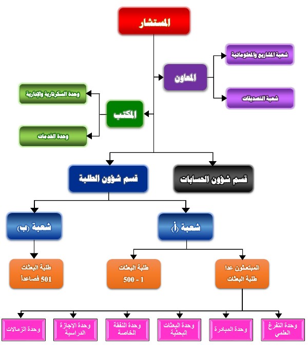 13-2-08 new cultural structure