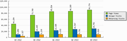 ContentGraph1