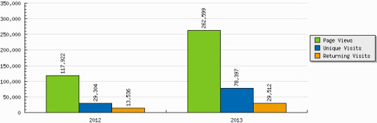 ContentGraph2